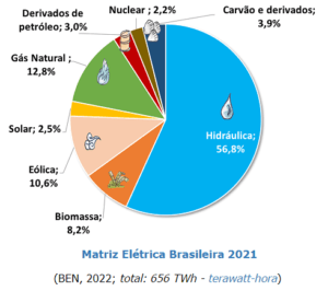 C E Tipos De Energia No Brasil Quais S O E Como Funcionam